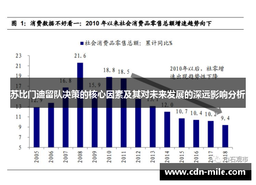 苏比门迪留队决策的核心因素及其对未来发展的深远影响分析