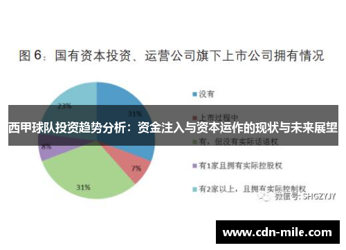 西甲球队投资趋势分析:资金注入与资本运作的现状与未来展望 西甲球队投资趋势分析:资金注入与资本运作的现状与未来展望