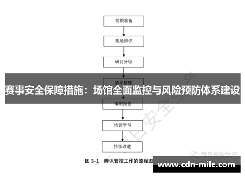 赛事安全保障措施：场馆全面监控与风险预防体系建设