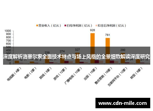 深度解析洛塞尔索全面技术特点与场上风格的全景细致解读深度研究