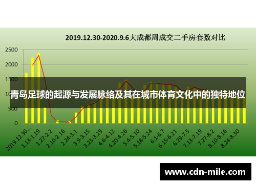 青岛足球的起源与发展脉络及其在城市体育文化中的独特地位