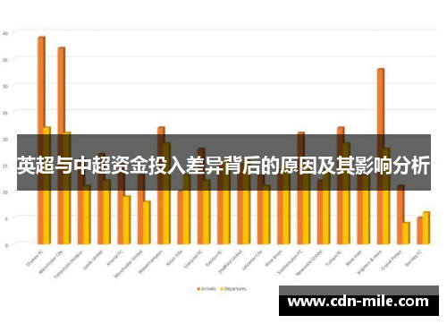 英超与中超资金投入差异背后的原因及其影响分析