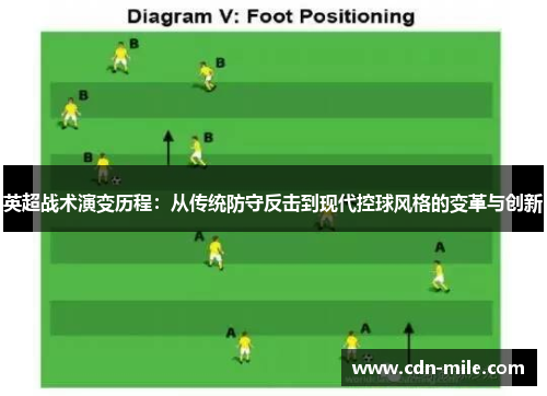 英超战术演变历程：从传统防守反击到现代控球风格的变革与创新
