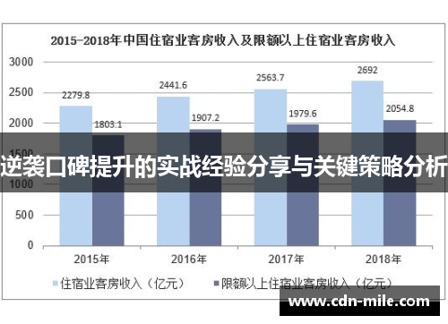 逆袭口碑提升的实战经验分享与关键策略分析