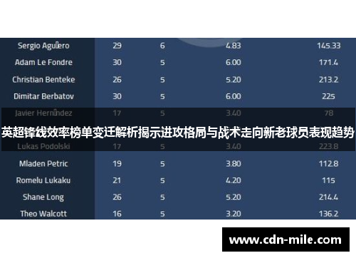 英超锋线效率榜单变迁解析揭示进攻格局与战术走向新老球员表现趋势 英超锋线效率榜单变迁解析揭示进攻格局与战术走向新老球员表现趋势