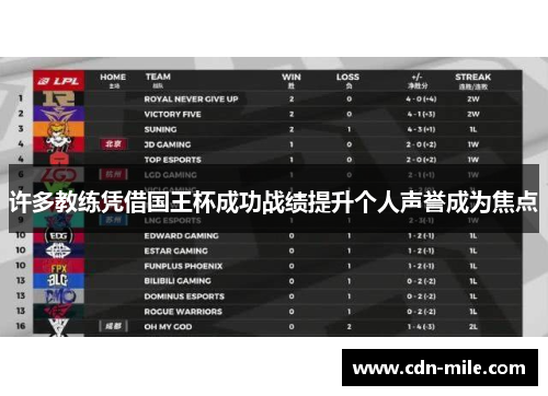 许多教练凭借国王杯成功战绩提升个人声誉成为焦点 许多教练凭借国王杯成功战绩提升个人声誉成为焦点