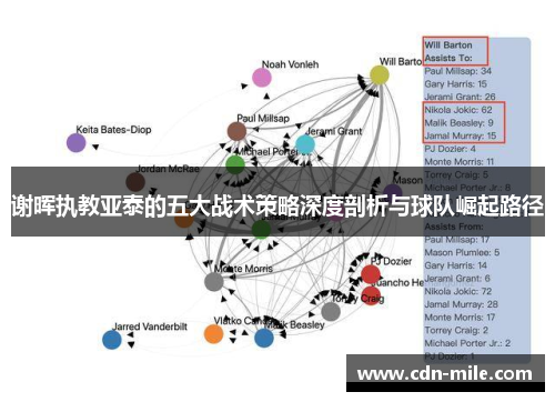 谢晖执教亚泰的五大战术策略深度剖析与球队崛起路径 谢晖执教亚泰的五大战术策略深度剖析与球队崛起路径
