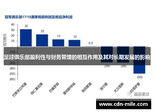 足球俱乐部盈利性与财务管理的相互作用及其对长期发展的影响 足球俱乐部盈利性与财务管理的相互作用及其对长期发展的影响