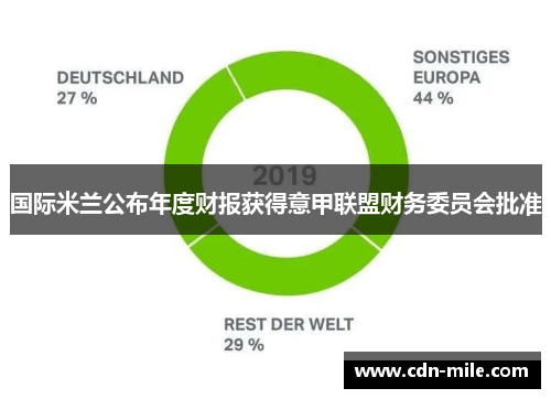 国际米兰公布年度财报获得意甲联盟财务委员会批准