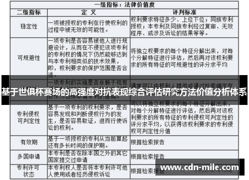 基于世俱杯赛场的高强度对抗表现综合评估研究方法价值分析体系